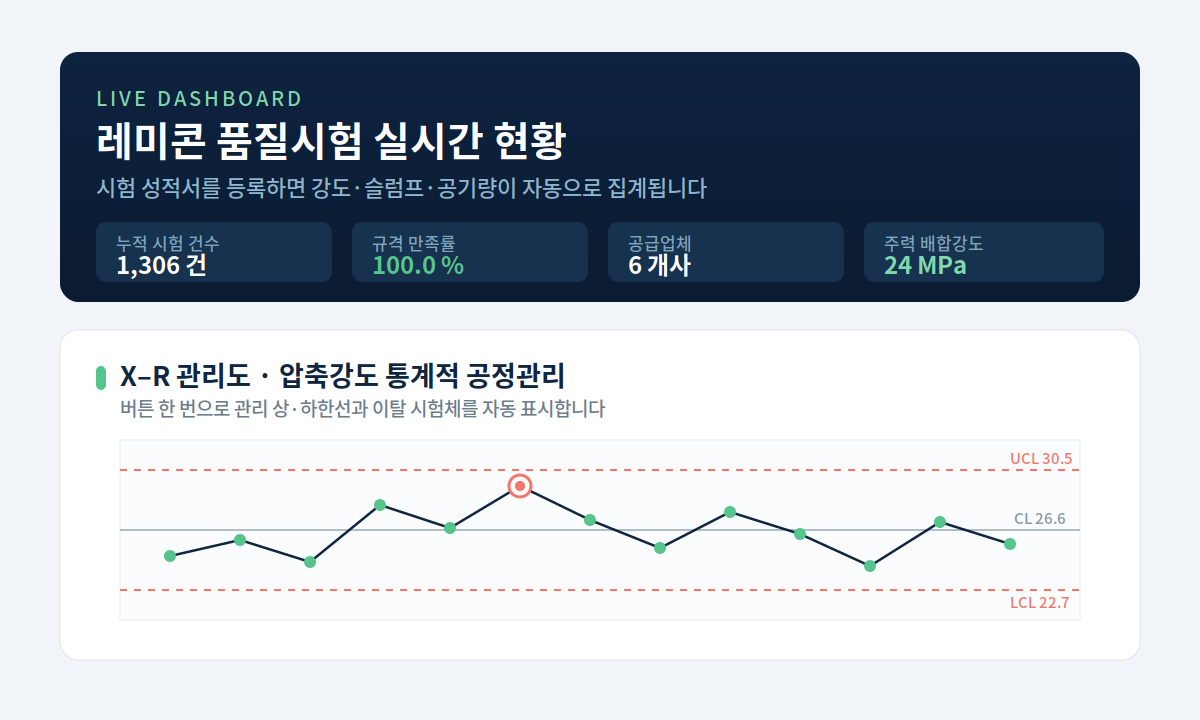 AI 품질 분석 대시보드